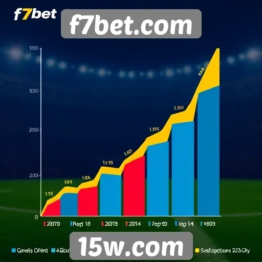 Estatísticas de usuários ativos no f7bet.com